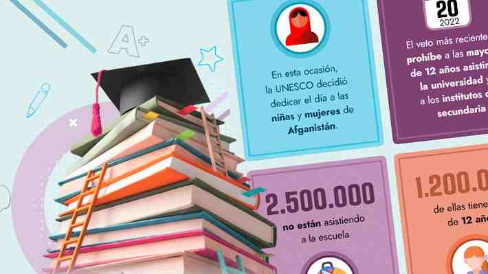 Día Internacional de la Educación: Unesco pone foco en las mujeres privadas de estudiar en Afganistán