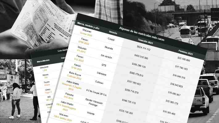 Permisos de circulación 2023: Los precios para los modelos más vendidos y las matrículas más caras