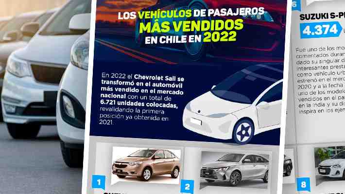 Infografía: revisa cuáles fueron los automóviles más vendidos en 2022