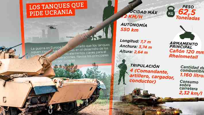 Los tanques que espera Ucrania: motor, potencia y principales características