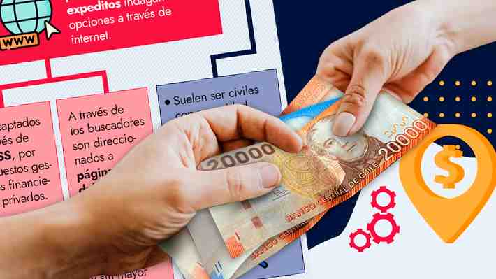Préstamos informales en la era digital: Así operan las bandas que ofrecen dinero y terminan estafando o extorsionando